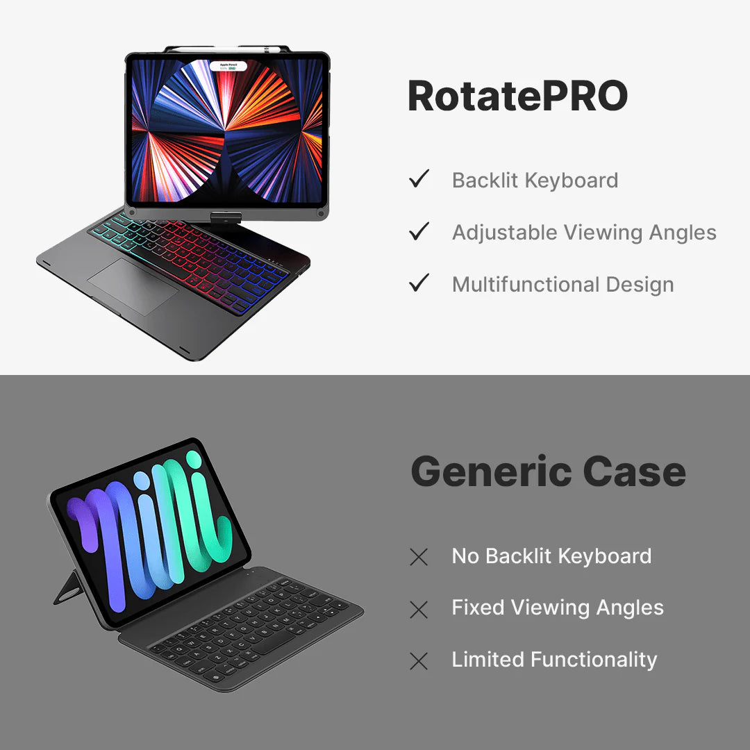 Rotate Pro™ Wireless Keyboard Case for Ipad